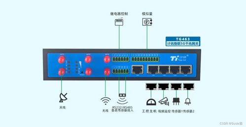 双雄合璧 计讯物联TG463工业网关升级发布，五重优势开启智慧互联新纪元