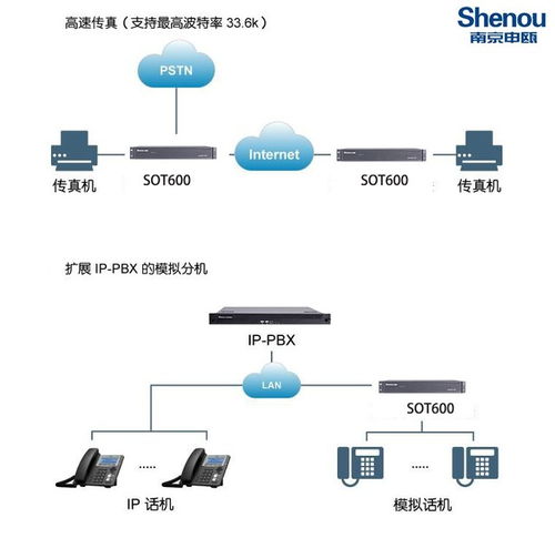 青海IAD语音网关与IMS接入网关 构建高效通信的基石