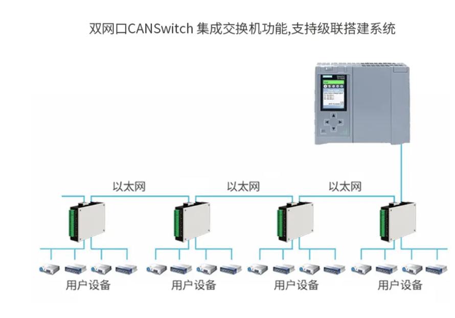 Profinet网关 解锁西门子通讯自由组态的高性能之道