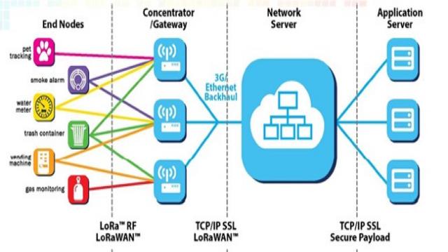LoRa vs NB-IoT 网关视角下的强力竞争格局