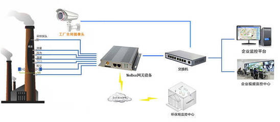 modbus网关是什么?有哪些优势
